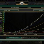 Civilization 5 Scramble for Africa Germany Strategy Military might graph