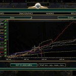 Civilization 5 Scramble for Africa Germany Strategy Score graph