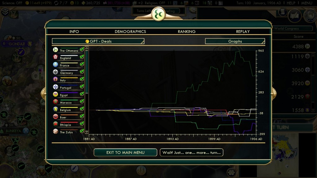 Civilization 5 Scramble for Africa Ottoman Deity Statistics GPT