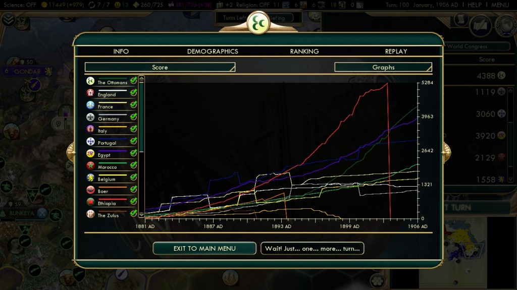 Civilization 5 Scramble for Africa Ottoman Deity Statistics Score