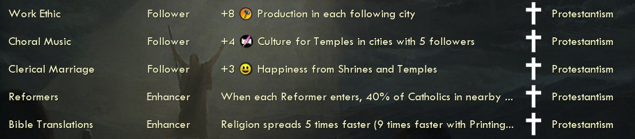 Civilization 5 Into the Renaissance Religions - Protestantism