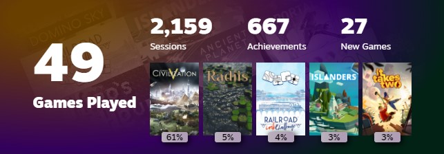 2023 Gaming in Review: Overview