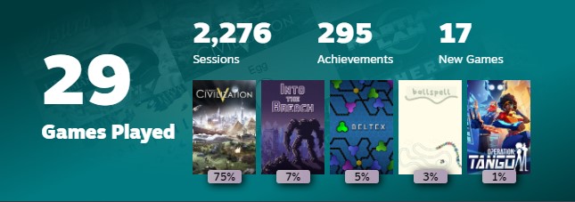 2024 Gaming in Review: Overview