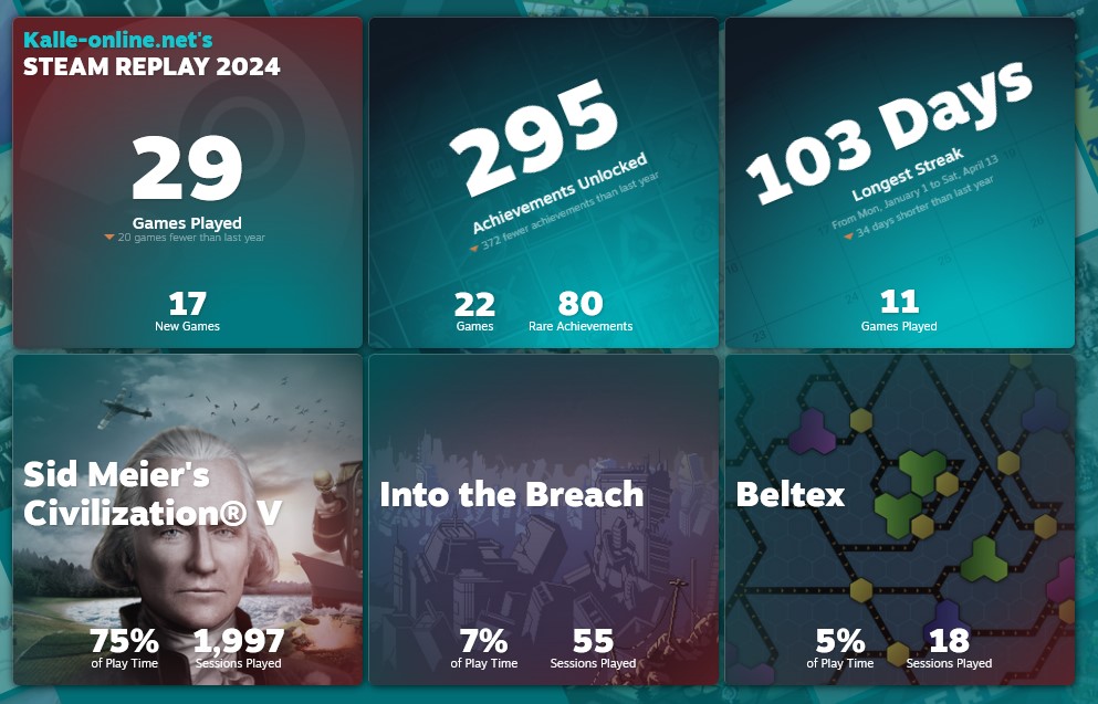 2024 Gaming in Review: Replay