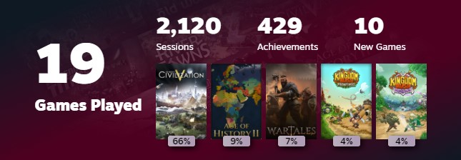 2025 Gaming in Review: Overview